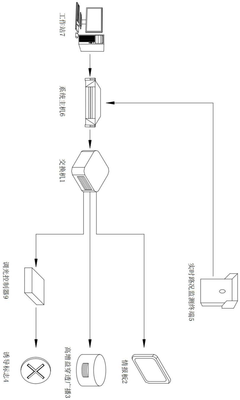 一种道路动态场景识别诱导系统的制作方法