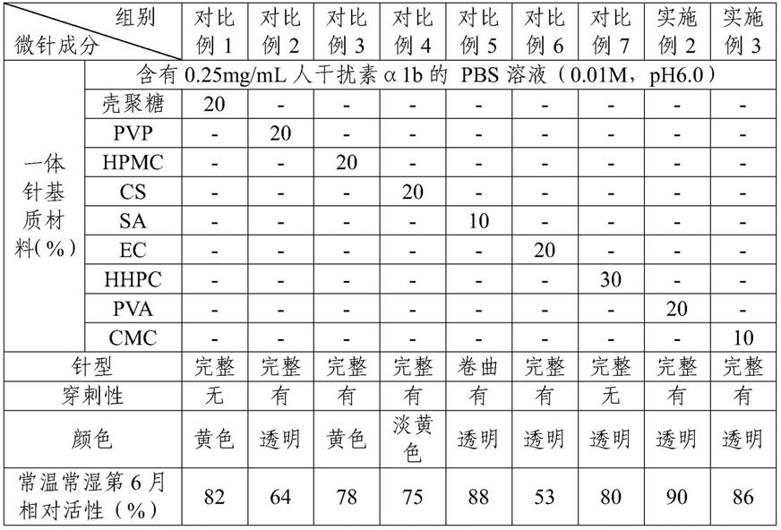 一种稳定的干扰素微针制剂及其制备方法与应用与流程