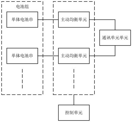 一种电池组中单体电池的均衡控制系统、方法和汽车与流程