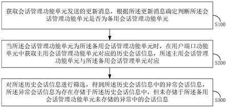 一种会话信息的筛选方法、装置、终端及存储介质与流程