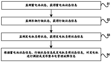 一种整车电管理方法及装置与流程