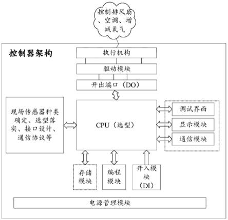 一种智能式弥散供氧控制终端的制作方法