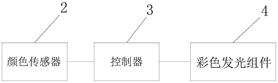 一种屏幕氛围灯的制作方法