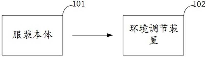 一种智能环保型服装加工车间的制作方法