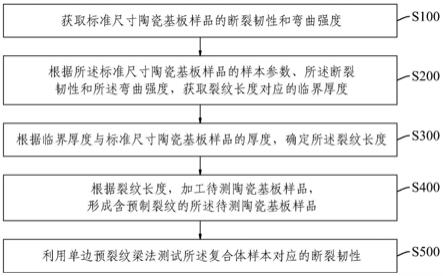 一种陶瓷基板断裂韧性的测试方法及装置与流程