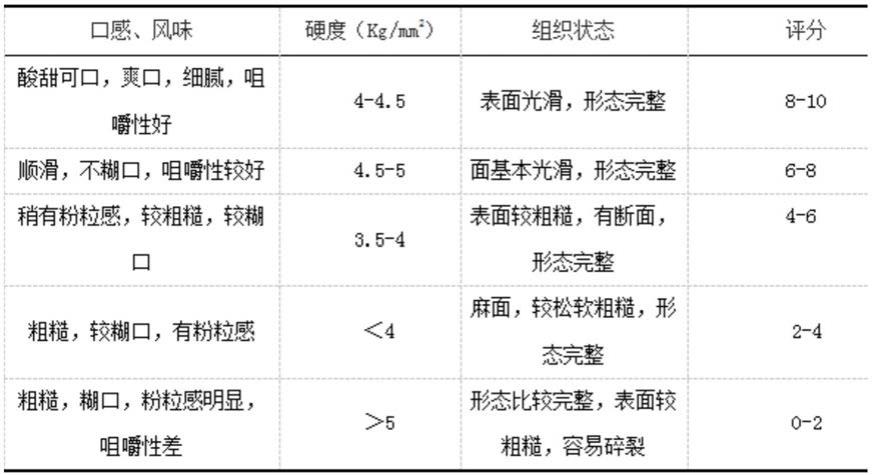 一种霍山铁皮石斛咀嚼片及其制备方法