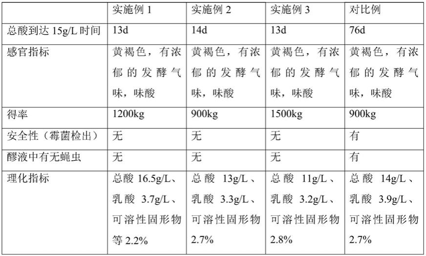 一种提升人体免疫力的本草酵素及其制备方法与流程