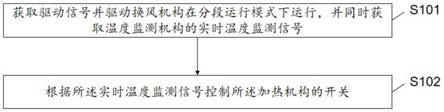 一种卫浴新风控制方法及装置与流程