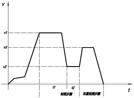 衣物处理设备的控制方法与流程