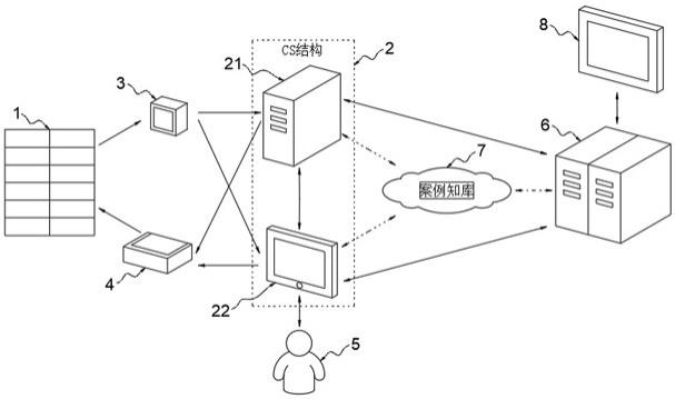 一种基于CS版本的运维检修管理式光伏站控系统的制作方法