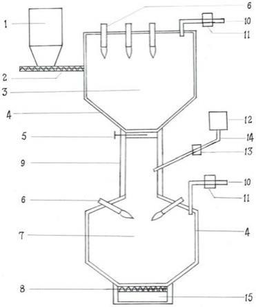 分布式热等离子体炬的生物质连续高效热裂解气化装置的制作方法