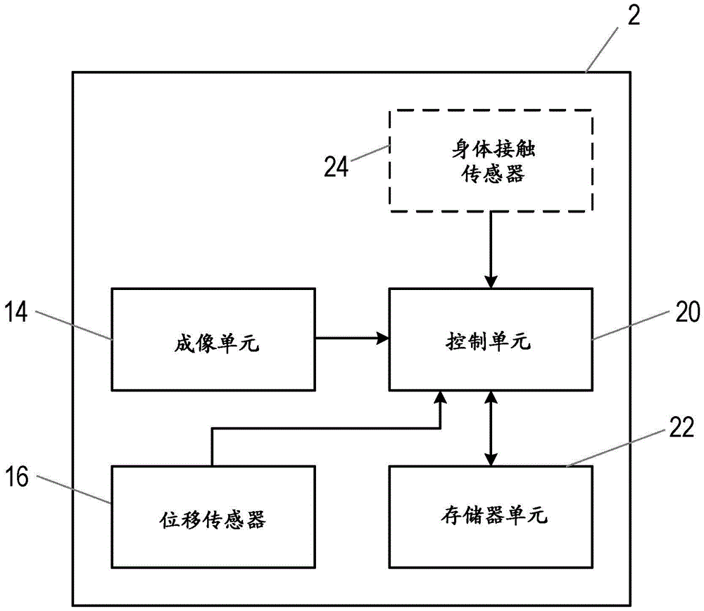 一种确定手持设备相对于对象的位置和/或取向的方法、相应的装置和计算机程序产品与流程