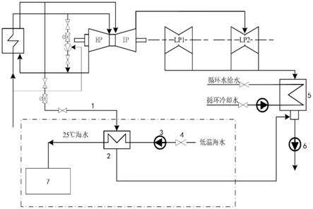 基于高、低压旁路联合抽汽的RO海水淡化装置入口海水加热系统的制作方法