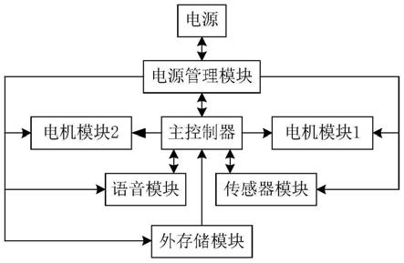 一种语音识别智能垃圾桶及其控制方法与流程