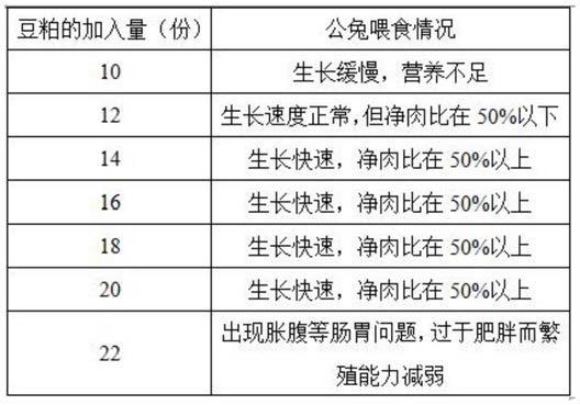 一种高营养公兔的专用饲料及制备方法与流程