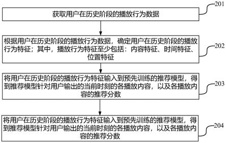 播放内容推荐方法、装置、电子设备及存储介质与流程