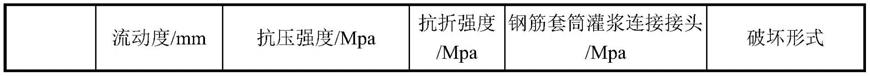 一种掺页岩的水泥基钢筋连接用套筒灌浆料