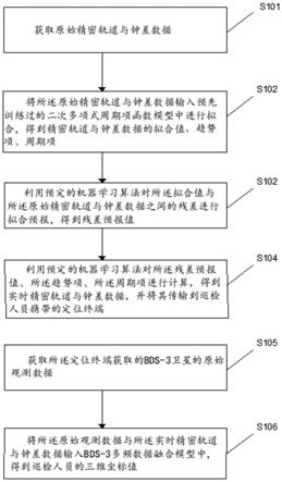 北斗5G融合的高精度巡检人员定位方法及相关设备与流程