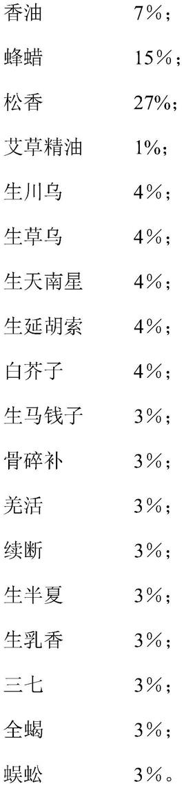 一种治疗人体腰椎间盘突出症的外用中药热敷膏及其制备方法及其使用方法与流程