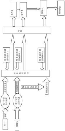 服务器传导抗扰度的监控系统、方法、设备和存储介质与流程