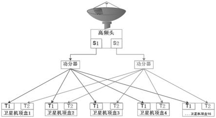 多台卫星机顶盒共用一个卫星天线的系统及方法与流程