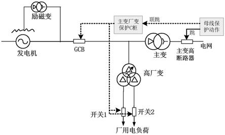 用于避免高温气冷堆示范工程孤岛运行方式的电路的制作方法