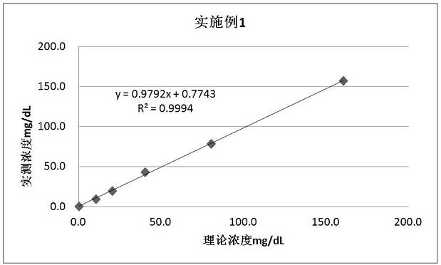 一种血清补体C4测定试剂盒及其制备方法和应用与流程