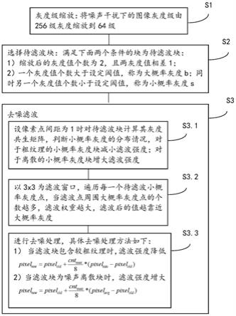 一种简单的去噪编码方法与流程