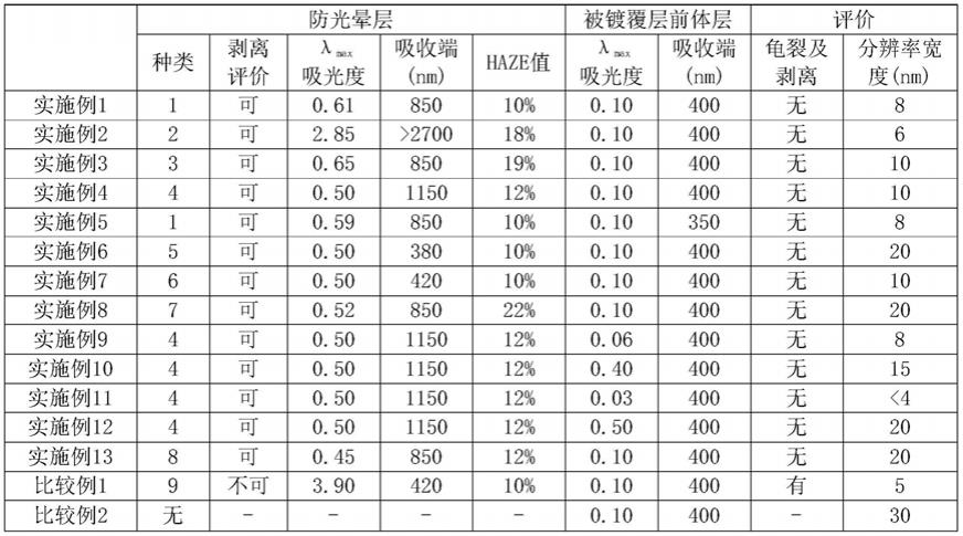 层叠体、附被镀覆层基板的制造方法、导电性薄膜的制造方法与流程