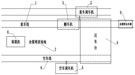 一种火车货运翻车机卸车车厢余料转运系统的制作方法