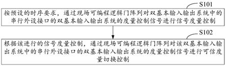 双基本输入输出系统可信度量的方法、装置、计算机设备与流程