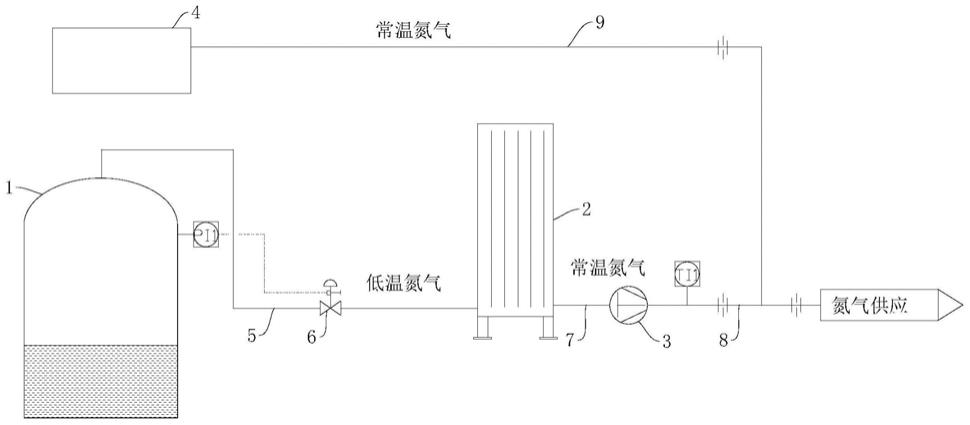 一种常压液氮储存容器蒸发气加热加压回收装置的制作方法