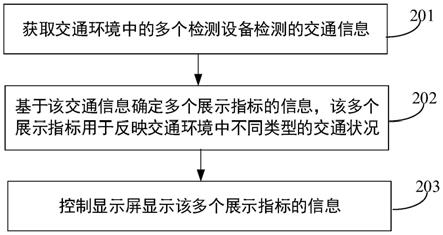 交通监管设备及方法与流程