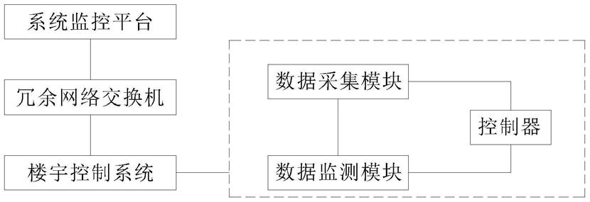 一种智能建筑暖通设备综合节能控制系统的制作方法