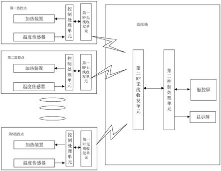 一种基于物联网的家居温度控制器的制作方法