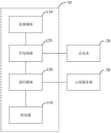 一种共享空调器、控制方法和用电计费方法与流程