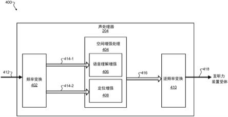 用于频率特异性定位及语音理解增强的系统和方法与流程