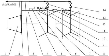 利用稳流多孔流量计解决双低压缸机组连通管振动的系统的制作方法
