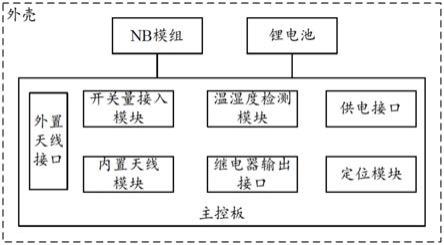 基于无线窄带通讯的消防火灾探测控制装置和系统的制作方法