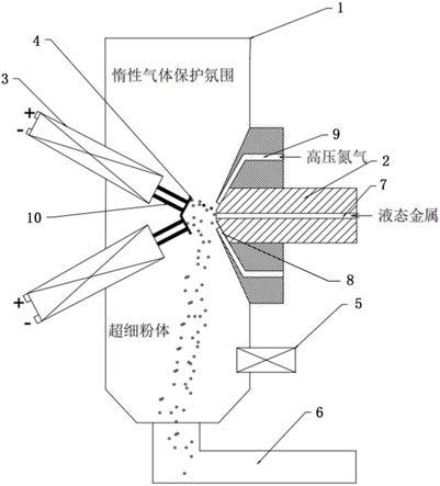 一种超音速谐振高温合金陶瓷雾化装置的制作方法