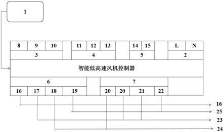 一种智能低高速风机控制器的制作方法