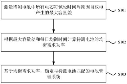 一种电池管理系统匹配方法和装置与流程