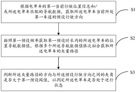 一种电单车及其逆行自动断电的控制方法、存储介质与流程