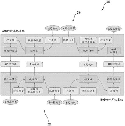 广角相机透视体验的系统、算法和设计的制作方法