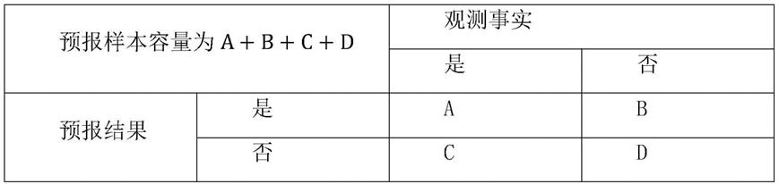 一种面向单模式次季节预报订正的邻域迭代映射方法与流程