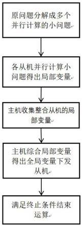 基于ADMM的不平衡大数据分布式分类方法