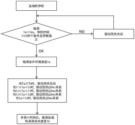 一种压缩机预热控制方法、空调、计算机可读存储介质与流程