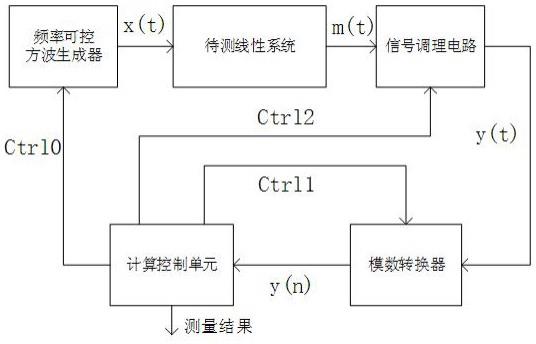 一种基于谐波的频率响应测量系统及方法