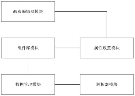 基于数字孪生技术的自定义大屏设计管理系统的制作方法