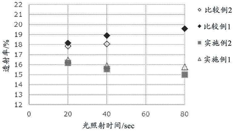 光学物品用涂布组合物、眼镜镜片、眼镜及眼镜镜片的制造方法、及光学物品及其制造方法与流程